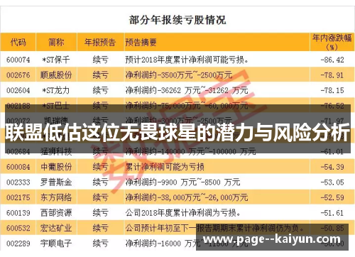 联盟低估这位无畏球星的潜力与风险分析