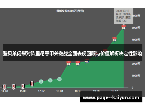 登贝莱闪耀对阵里昂意甲关键战全面表现回顾与价值解析决定性影响