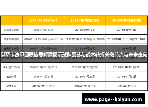 以萨卡法甲回暖信号解读揭示球队复苏与战术转折关键节点与未来走向