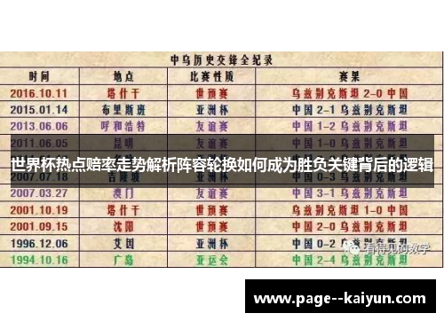 世界杯热点赔率走势解析阵容轮换如何成为胜负关键背后的逻辑