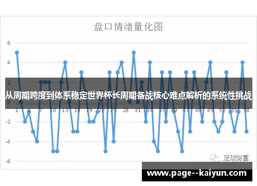 从周期跨度到体系稳定世界杯长周期备战核心难点解析的系统性挑战